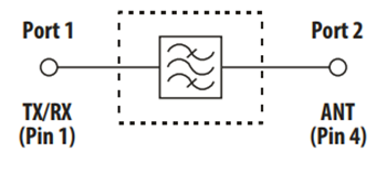 ブロック図 - Broadcom ACPF-7124 ISMバンドパス・フィルタ